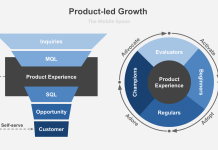 Product-Led Growth: How to Build a Business Where the Product Sells Itself product led growth
