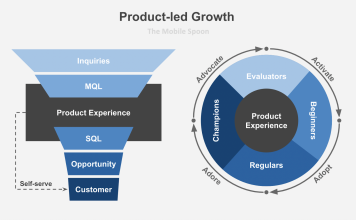 Product-Led Growth: How to Build a Business Where the Product Sells Itself product led growth